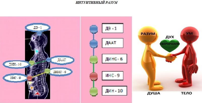 Картинки дух душа и тело