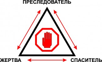 Зависимости в отношениях. Треугольник Карпмана