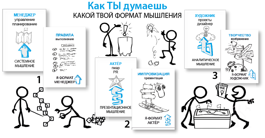 Эгоцентричный образ мышления 45. Системный образ мышления. Системное мышление и решение проблем. Инструменты развития системного мышления. Задачи на системное мышление.